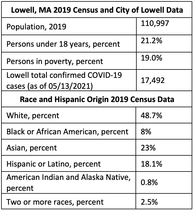 SCHOOL HEALTH IS PRIORITY NUMBER ONE IN LOWELL MASSACHUSETTS